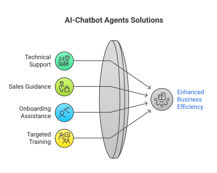 AI Chatbots That Know Your Business Inside-Out - visual selection (3)